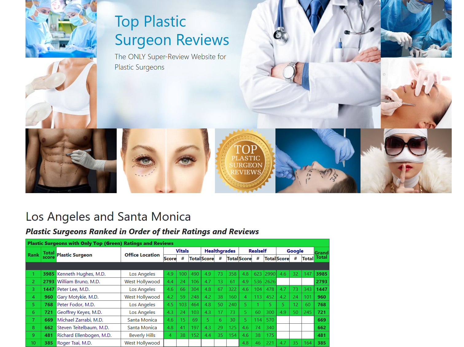 Dr. Kenneth Hughes Reviewed as Top Plastic Surgeon in Los Angeles